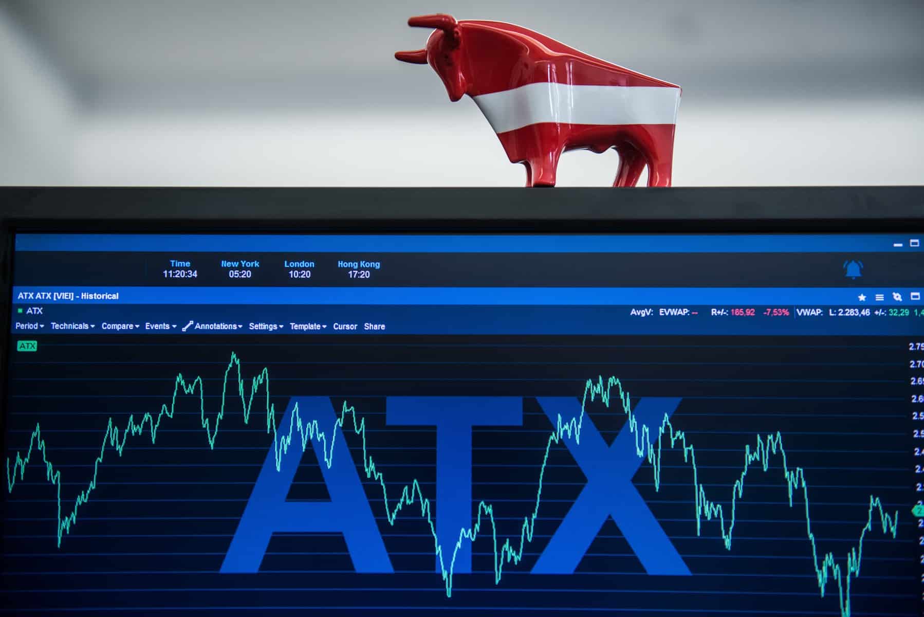 ATX - Der Aktienindex für Österreich (Quelle: Wiener Börse)