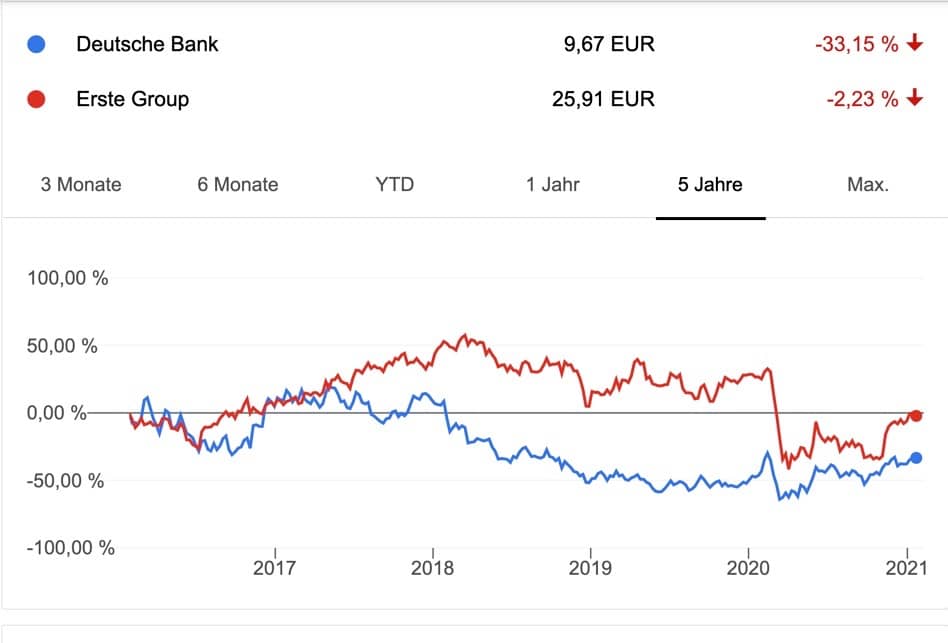 Erste Bank vs Deutsche Bank