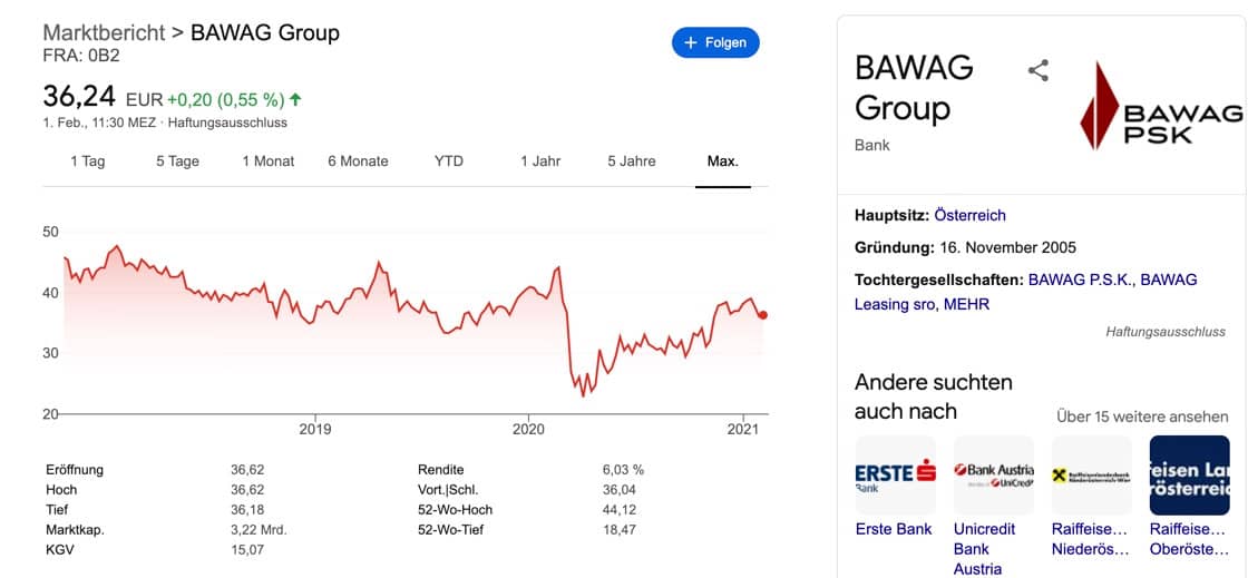 BAWAG Aktie kaufen - Kursverlauf 5 Jahre