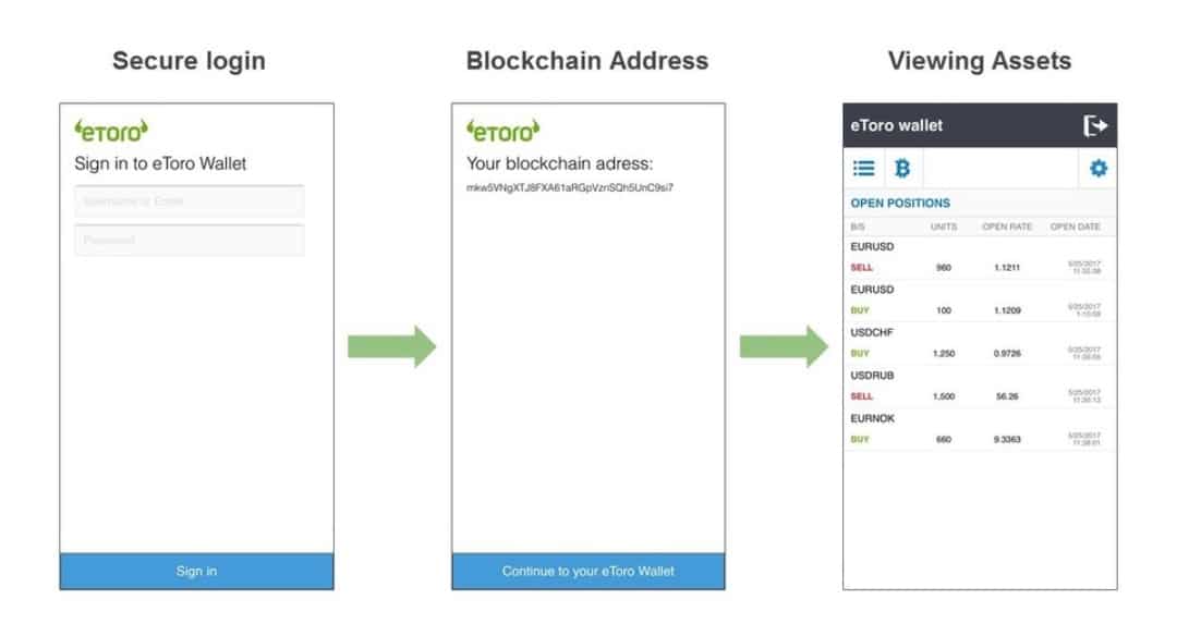 Beste Bitcoin Wallet Deutschland