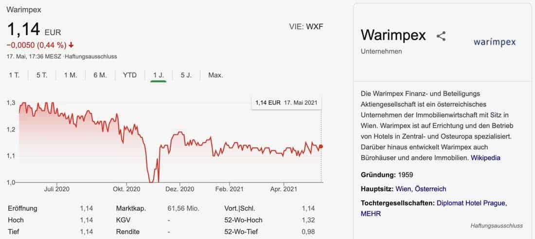 Warimpex Aktie Österreich kaufen