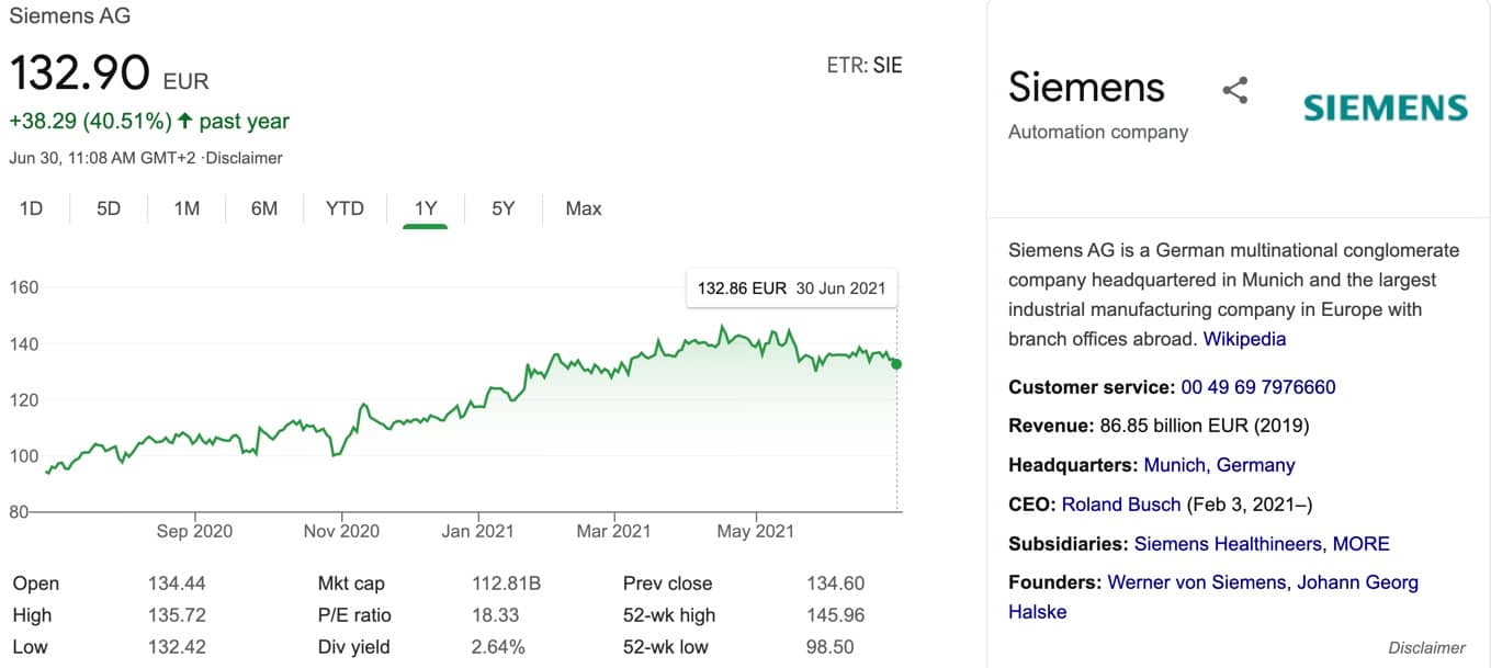 Siemens Aktien Prognose