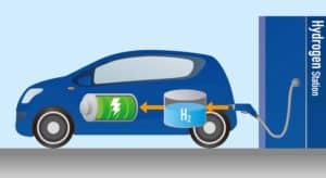 Wasserstoff_Auto