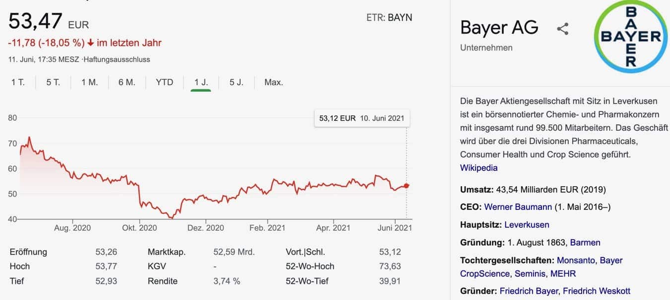 Bayer Aktie kaufen Österreich Jetzt investieren? Prognose 2024