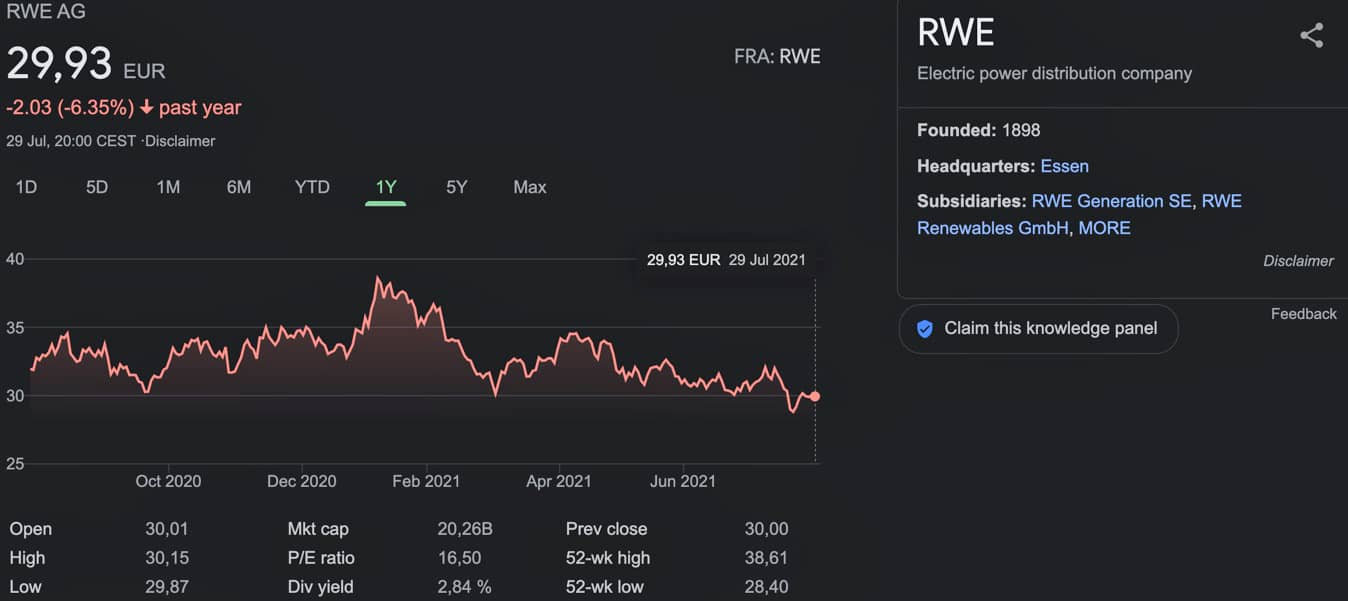 RWE Aktie Prognose