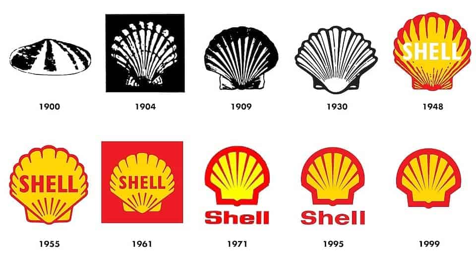 Shell Aktienlogo Evolution