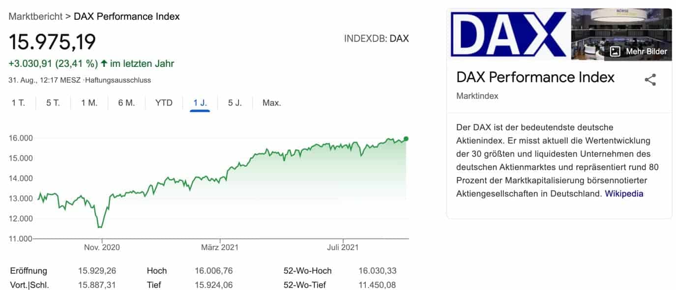 Dax Performance Index Prognose