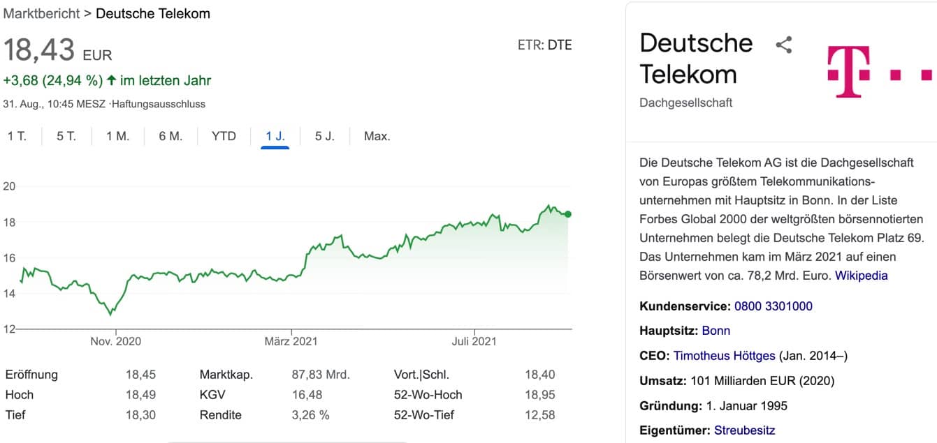 Deutsche Telekom Aktie Prognose